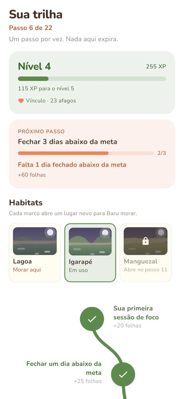 A trilha: nível 4, cinco marcos conquistados e o próximo passo em destaque.